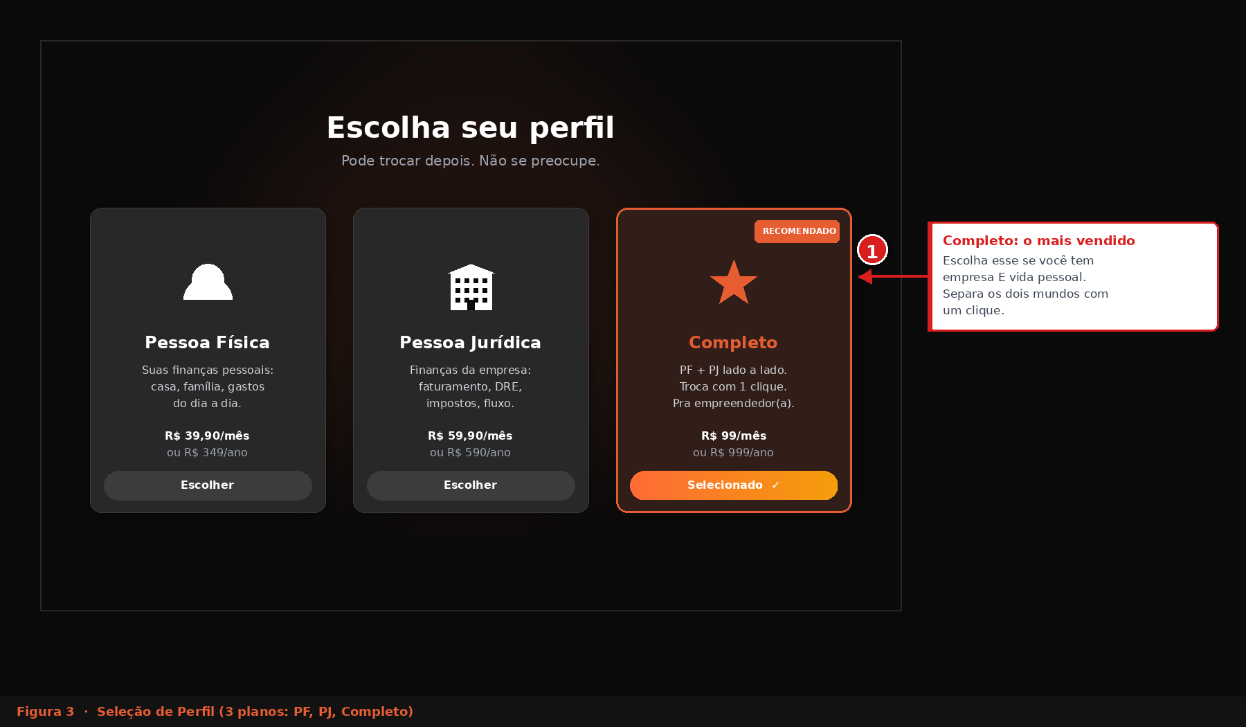 Seleção de perfil: Pessoa Física ou Pessoa Jurídica