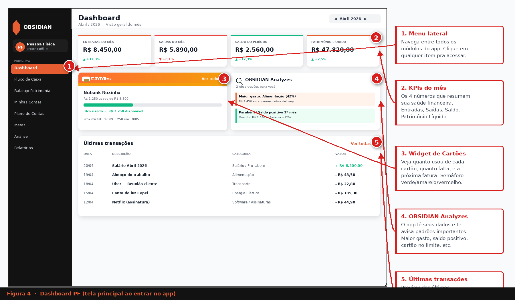 Dashboard do AEXION com KPIs e widgets